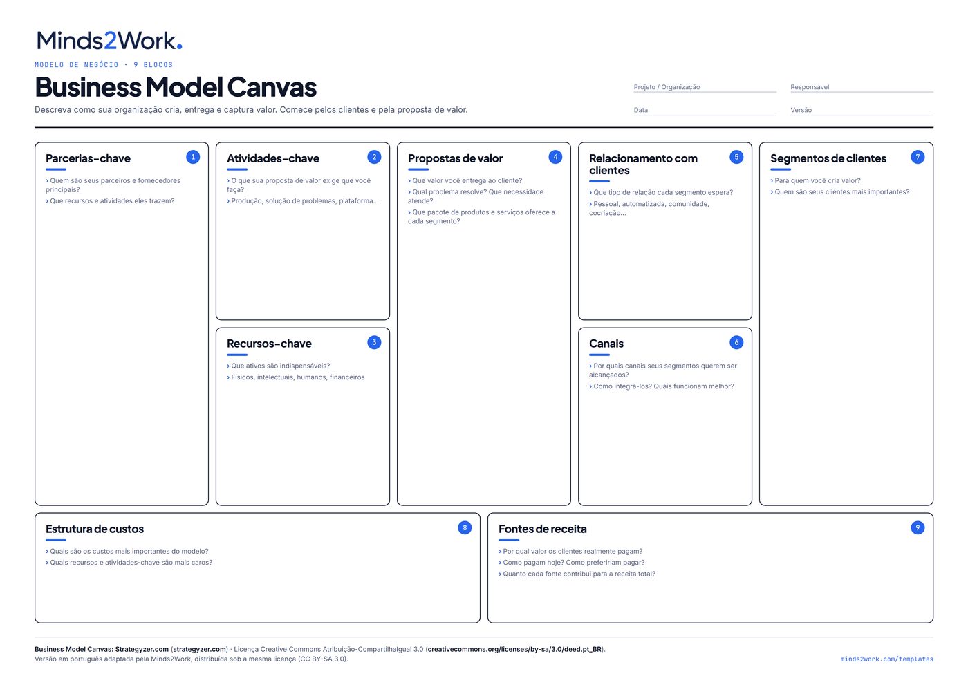 Pré-visualização do Business Model Canvas